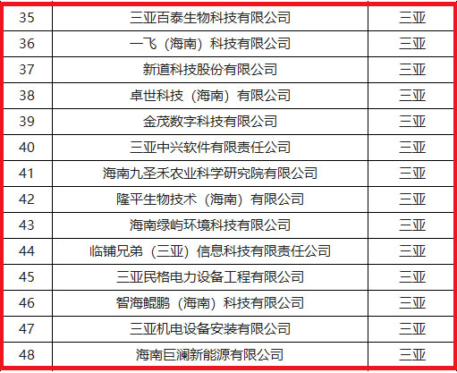 三亞百泰入選2023年海南省級(jí)專精特新